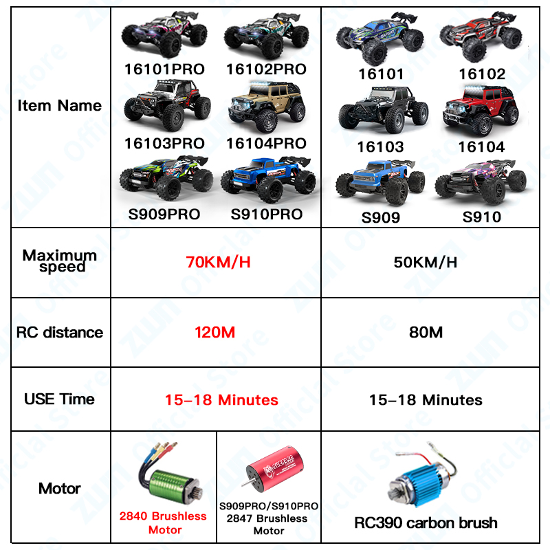 ZWN-Voiture VersiRC avec LED T - Kid Toys And More avis et prix