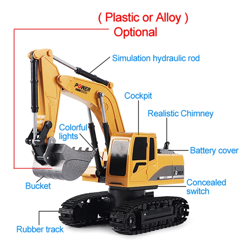 Excavatrice RC 2,4 GHz 6 canau - Kids' Toys Channel avis et prix